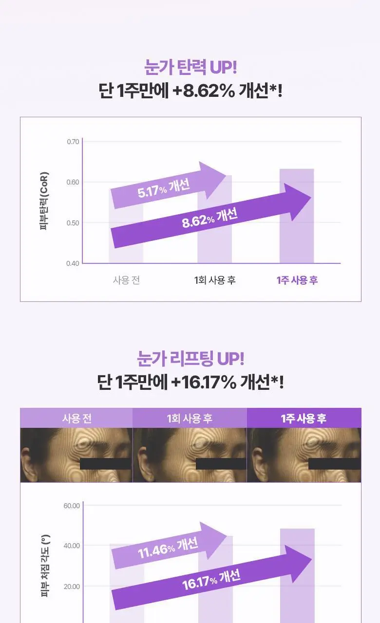 [99.9콜라겐] 바이오힐 보 프로바이오덤 99.9 멜팅 콜라겐 아이필름 기획 [5매입/28매입] 상세페이지 16